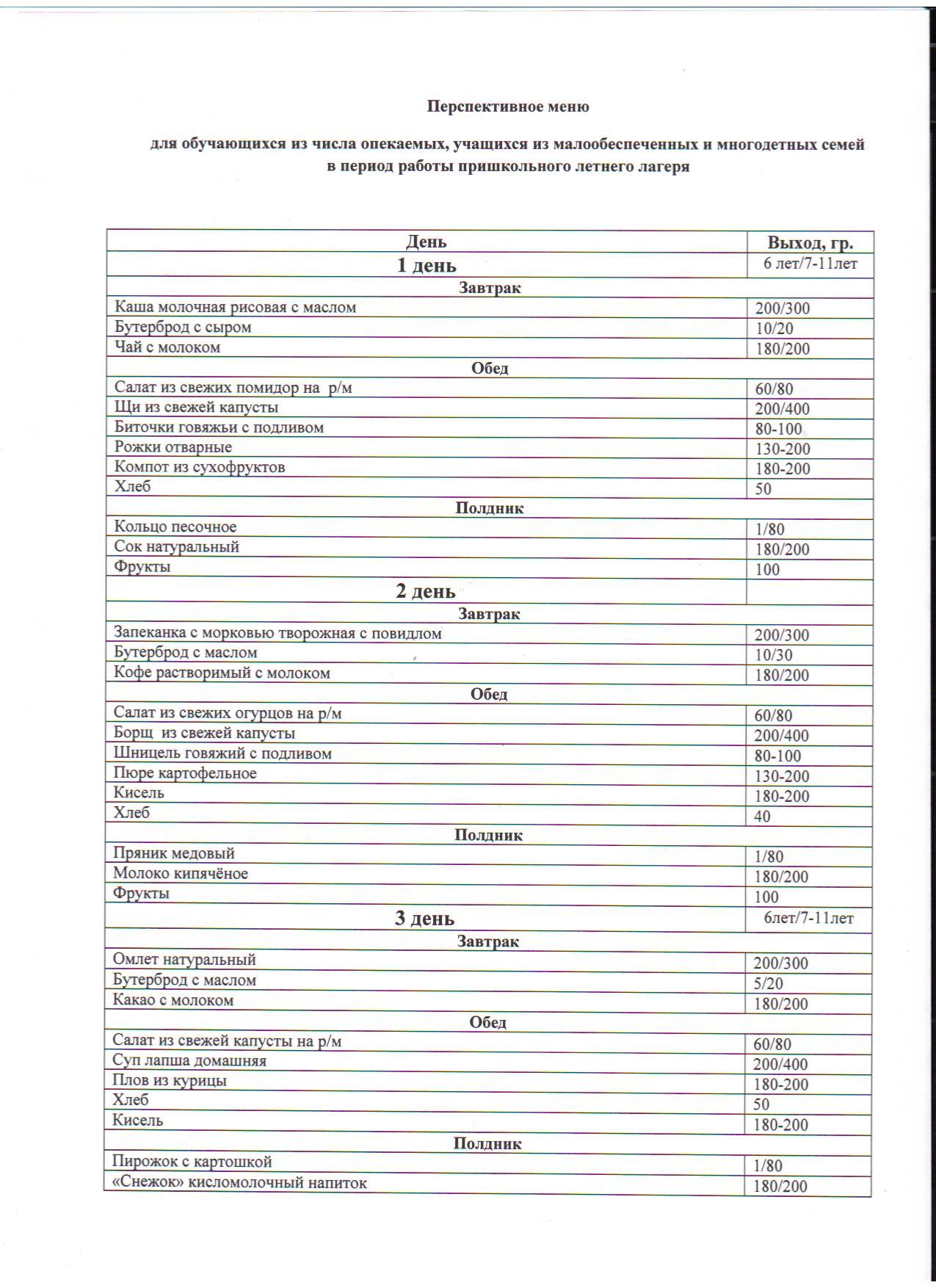 Перспективное меню для учащихся школы из малообеспеченных и многодетных  семей в период работы пришкольного летнего лагеря. » КГУ 