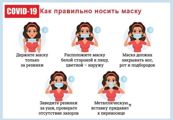 Как правильно носить маску?