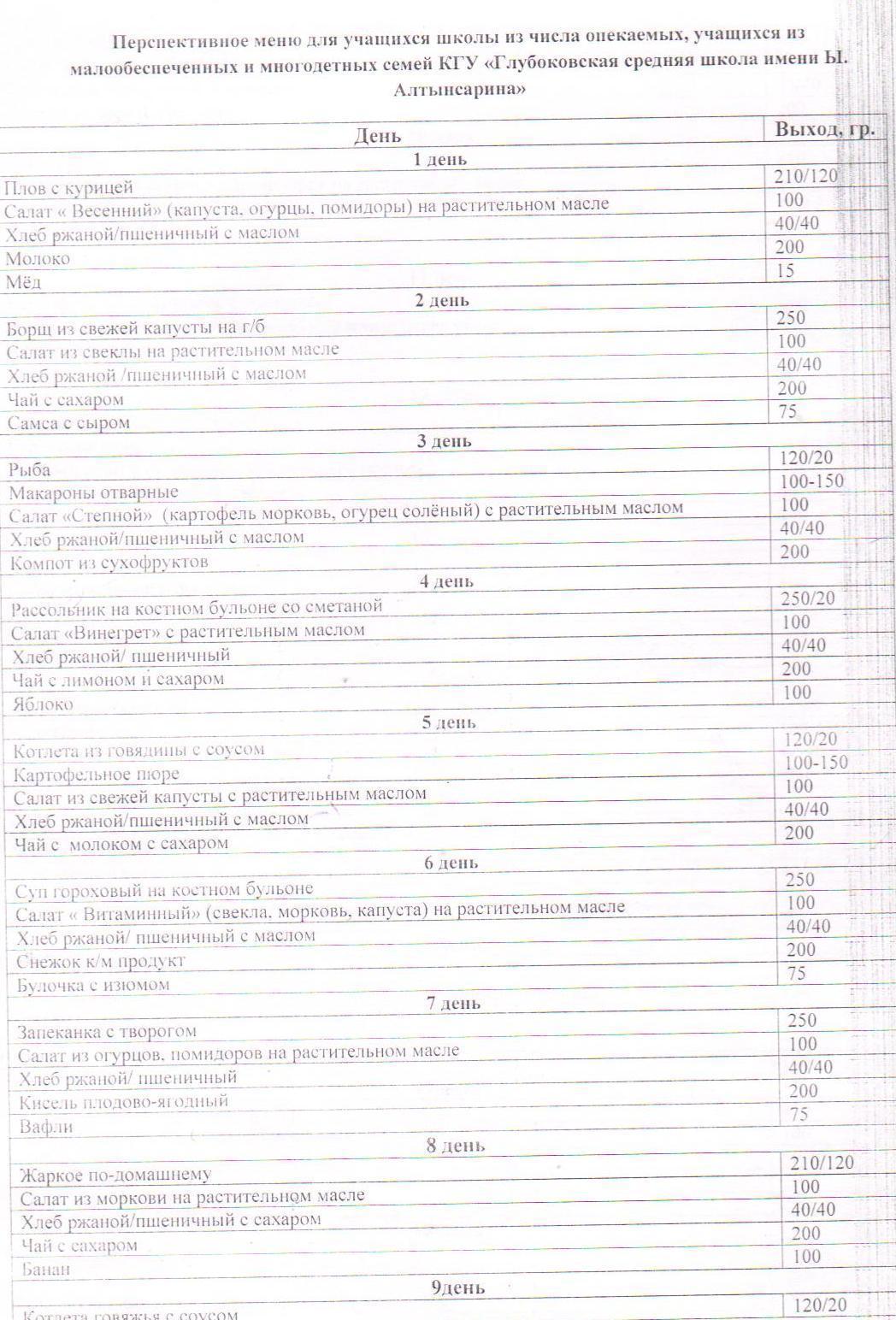 Перспективное меню школьной столовой.