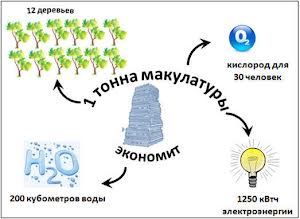 АКЦИЯ по сбору макулатуры.