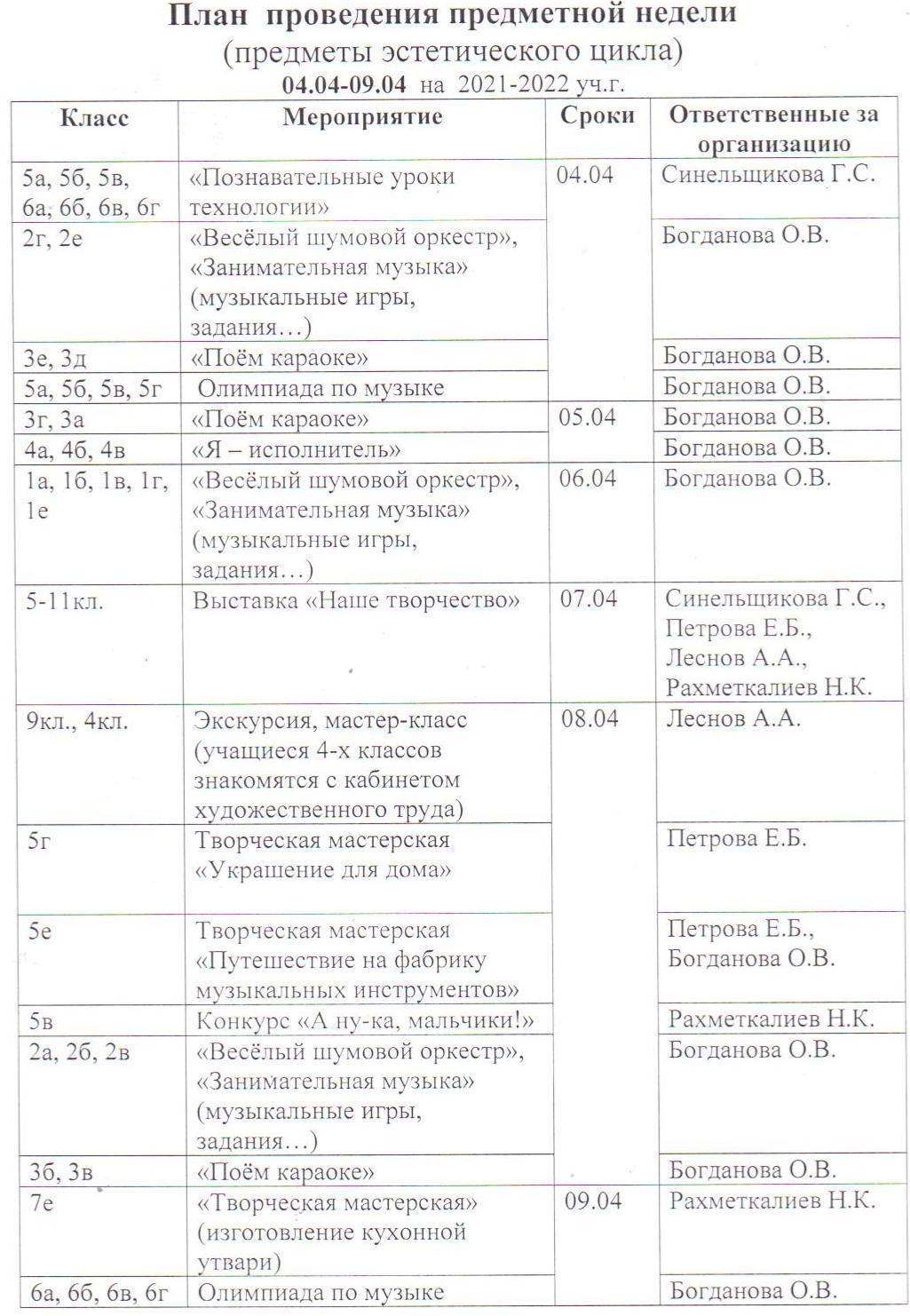 Неделя предметов эстетического цикла (художественный труд, музыка).