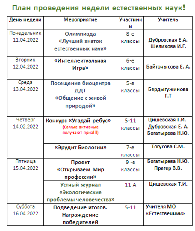 НЕДЕЛЯ ЕСТЕСТВЕННЫХ НАУК