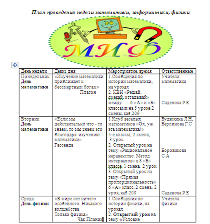 НЕДЕЛЯ МАТЕМАТИКИ, ИНФОРМАТИКИ И ФИЗИКИ.