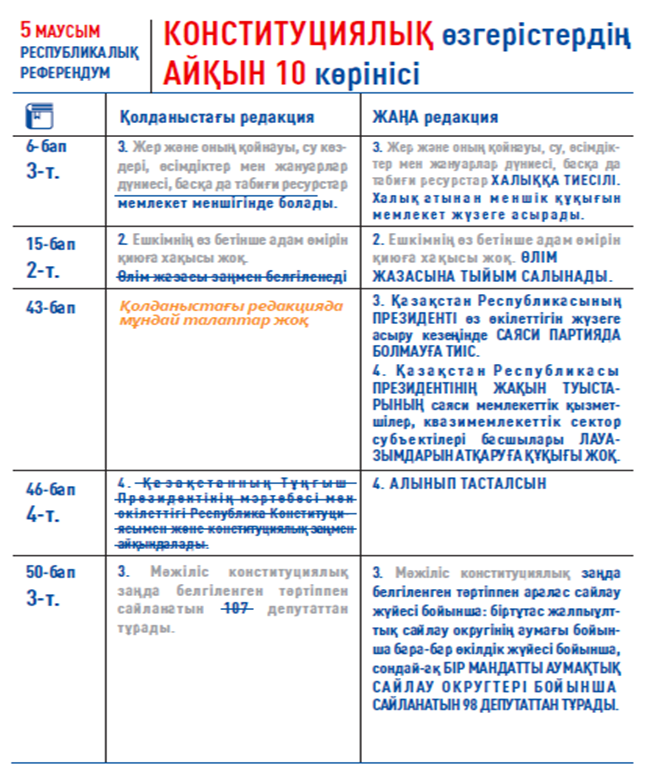 Референдум. 05.06.2022 г.