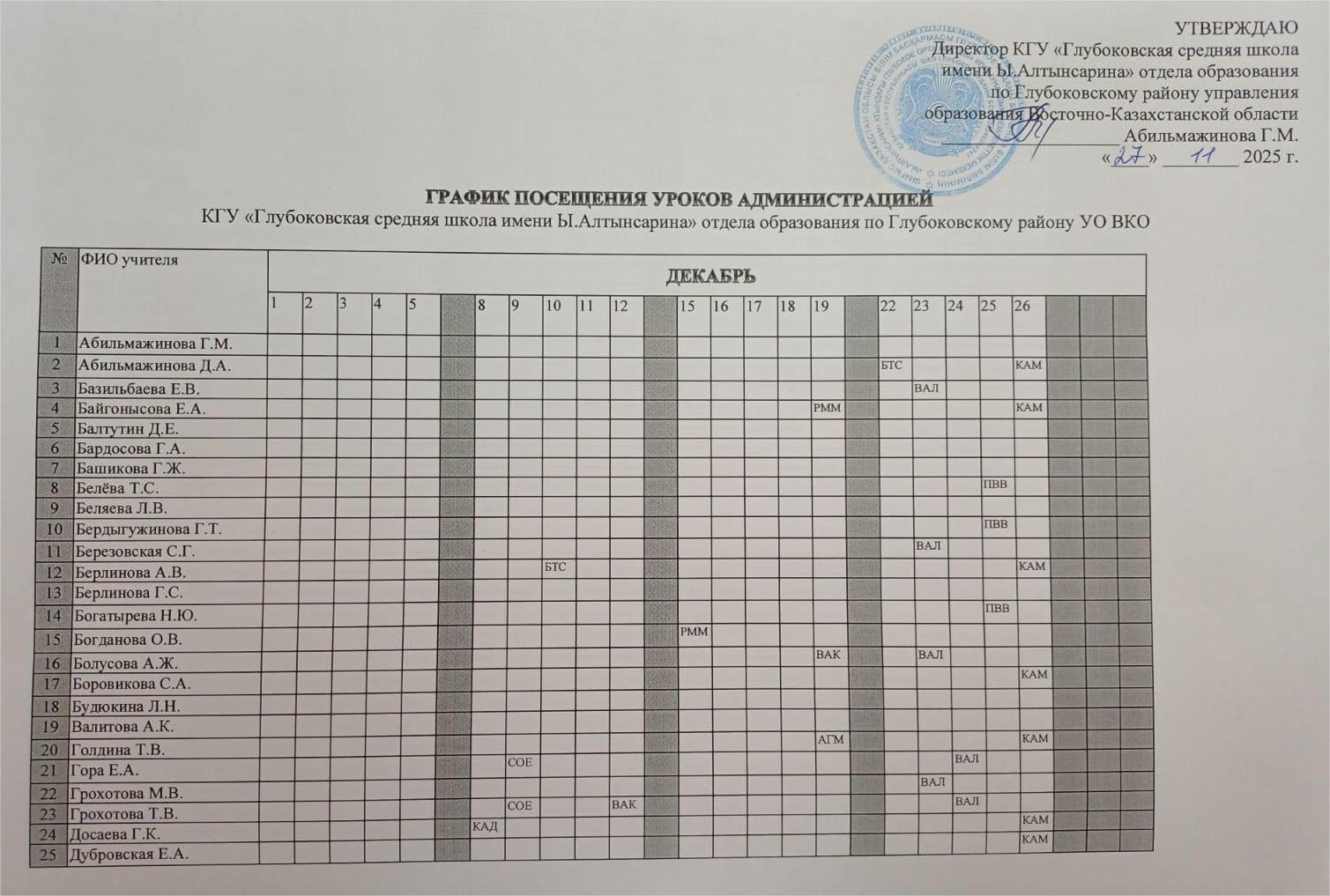 График посещения уроков администрацией школы. Декабрь 2025 года.