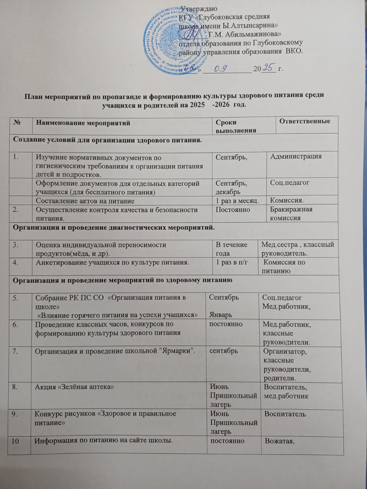 План мероприятий по формированию культуры здорового питания.